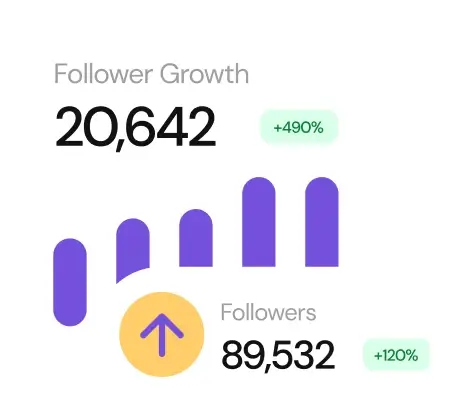 growing follower chart