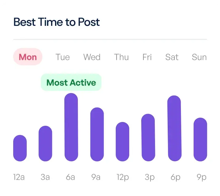 best time to post chart